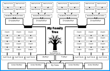 Family Tree Diagram Blank