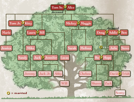 Family Tree Diagram Blank