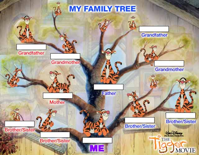 Family Tree Template For Children