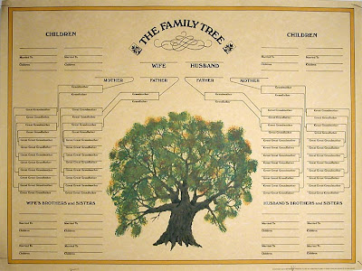 Family Tree Template For Children