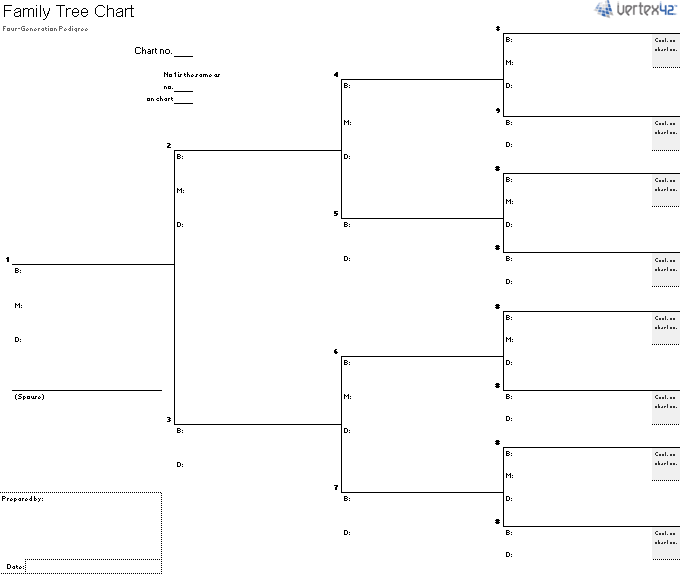 Family Tree Template For Children