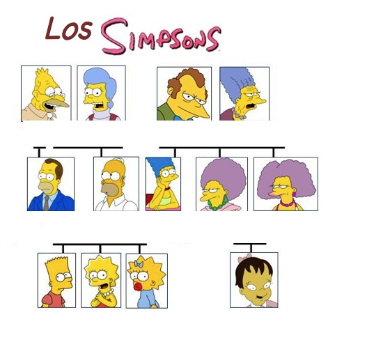 Family Tree Template In Spanish