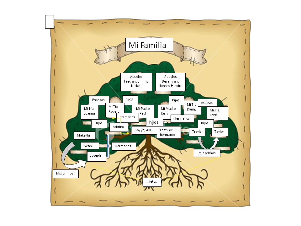 Family Tree Template In Spanish