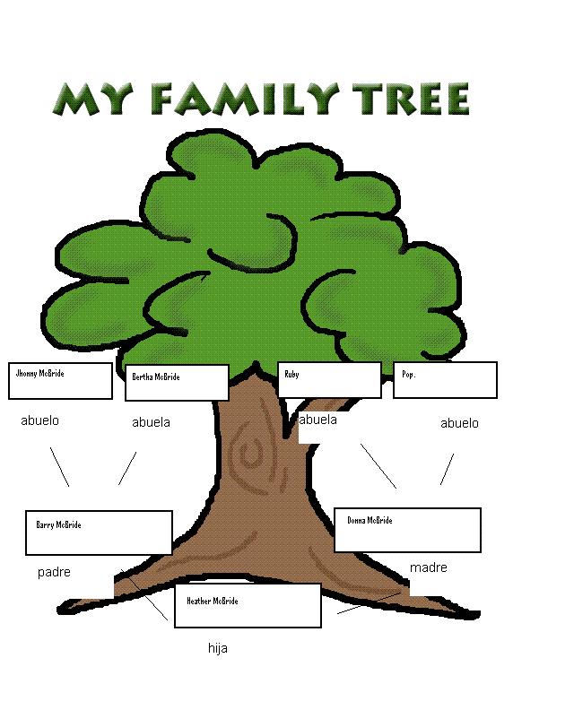 Family Tree Template In Spanish