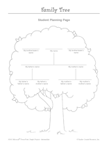 Family Tree Template Maker