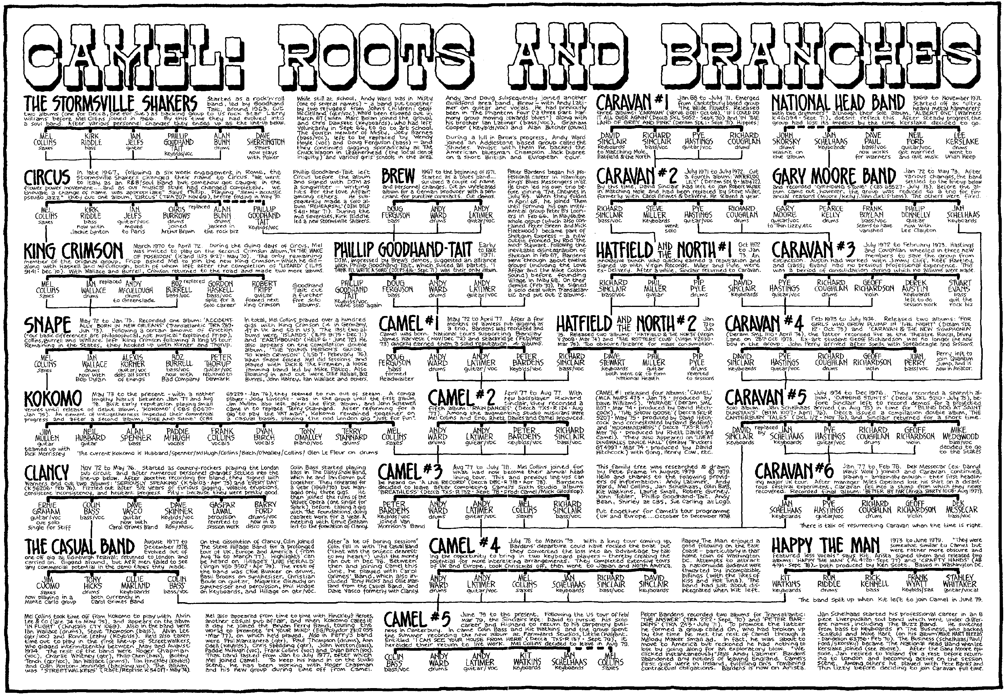 Family Tree Template Microsoft Word