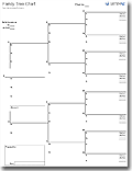 Family Tree Template Microsoft Word