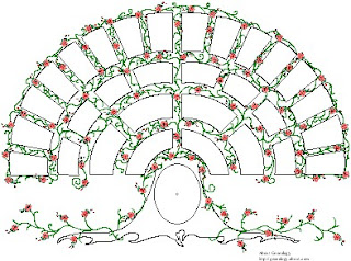 Family Tree Templates Free