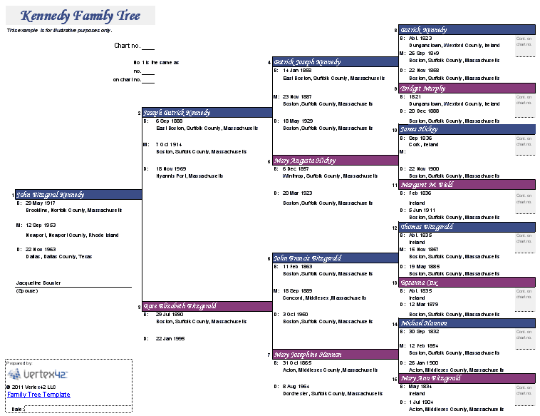 Family Tree Templates Free