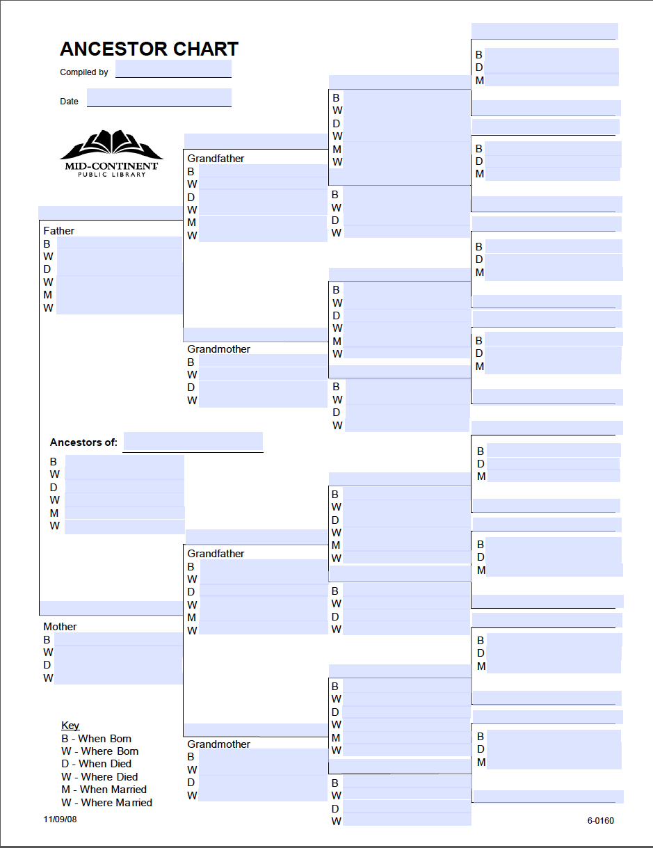 Family Tree Templates Free For Word