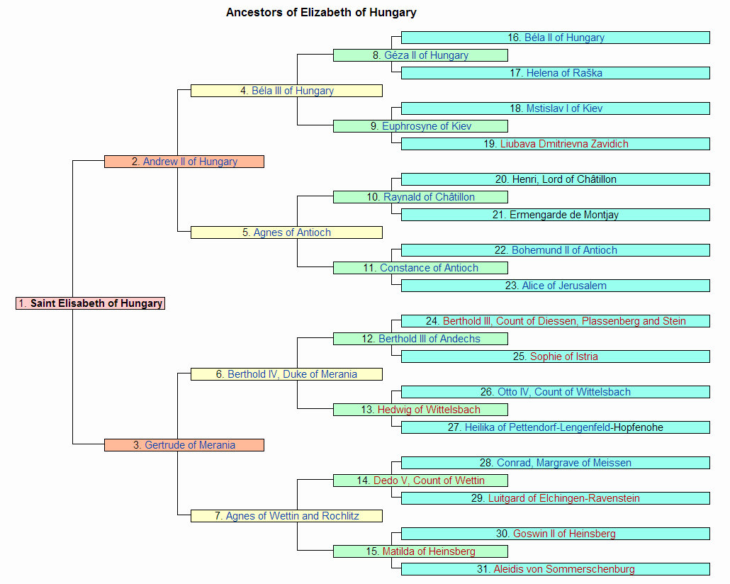 Family Tree Templates Free For Word