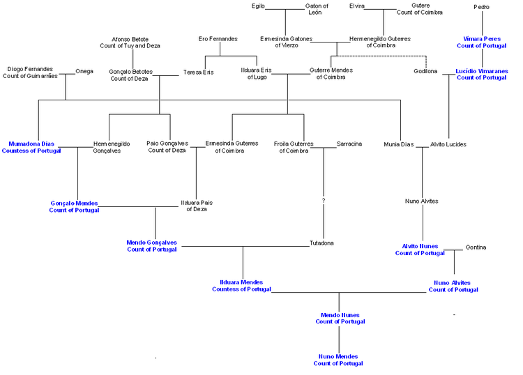 Family Tree Templates Free For Word