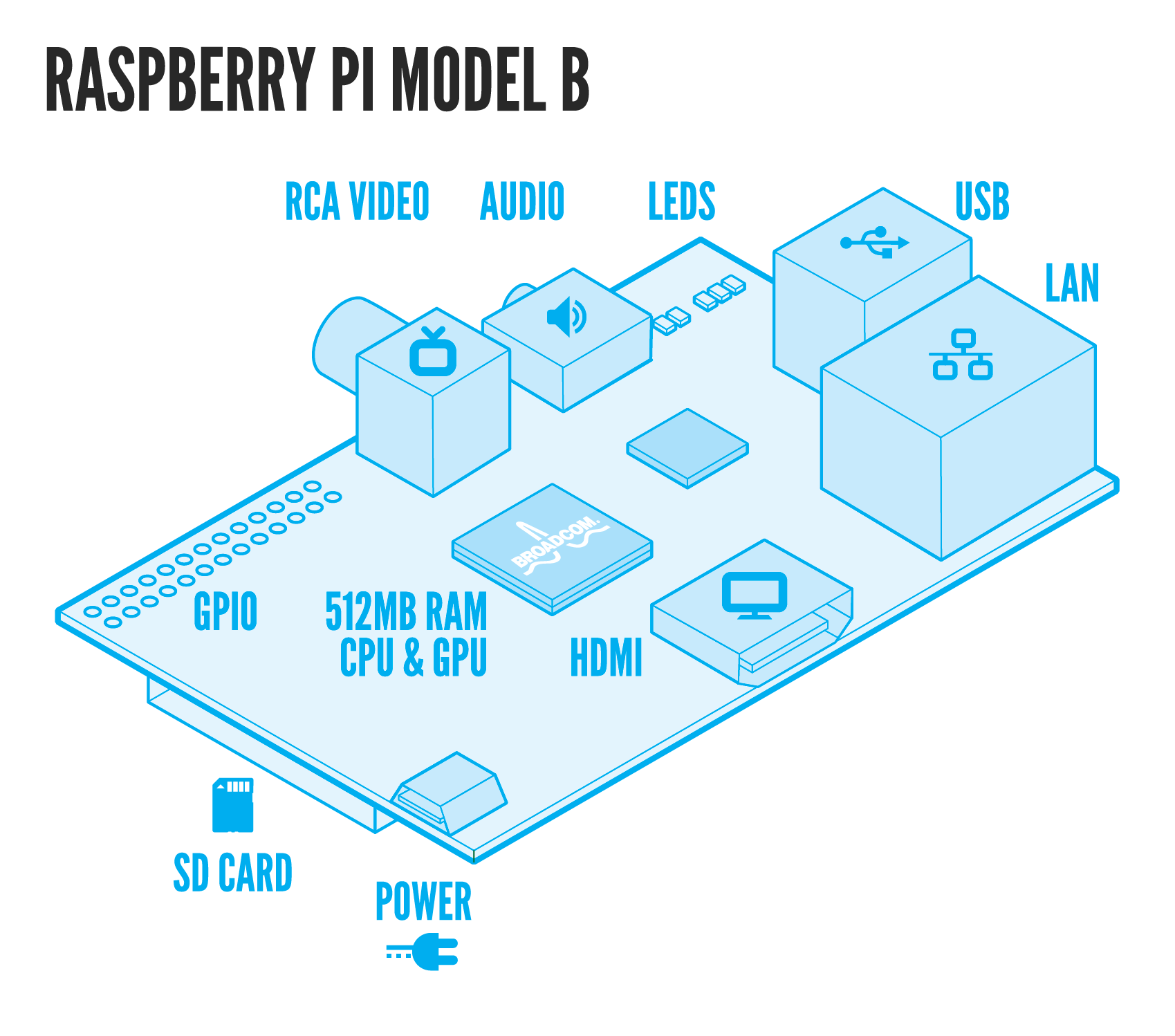 Faqs Images