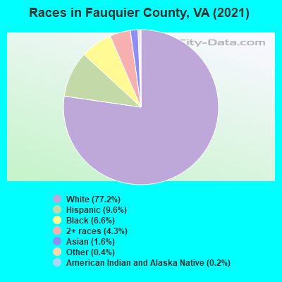 Fauquier County