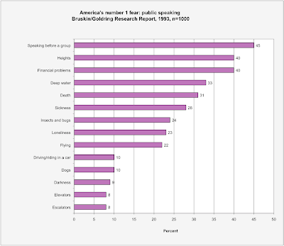 Fear Of Public Speaking Images