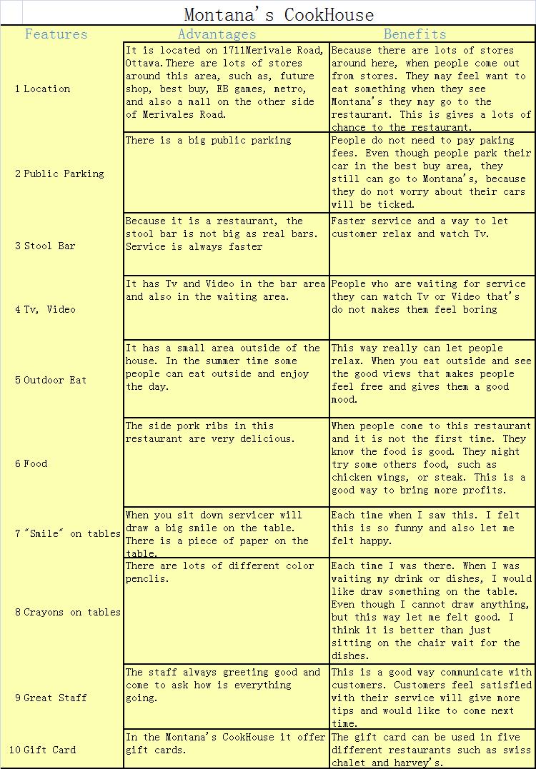 Features And Benefits Chart