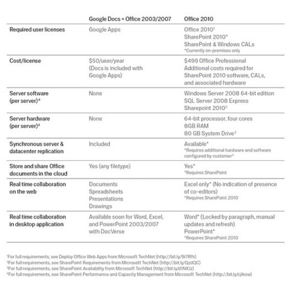 Features And Benefits Chart