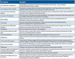 Features And Benefits Chart