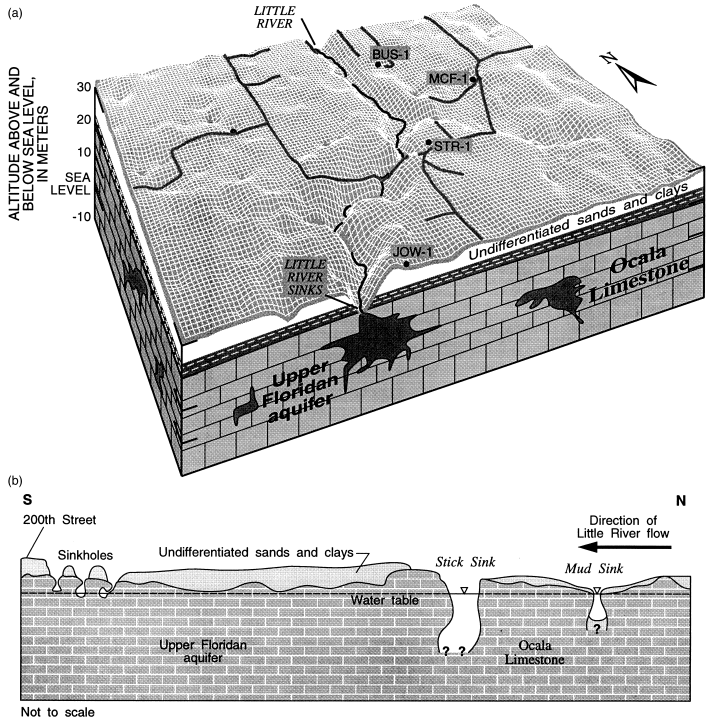 Features Of A River Valley Diagram