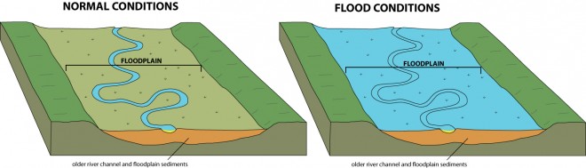 Features Of A River Valley Diagram