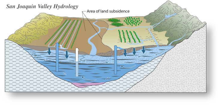 Features Of A River Valley Diagram