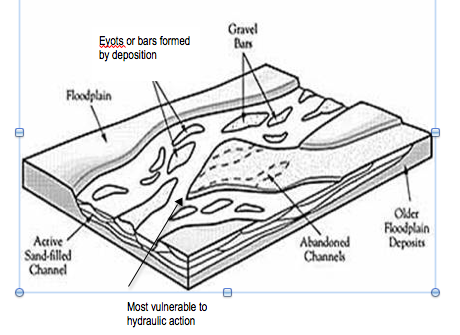 Features Of A River Valley Diagram