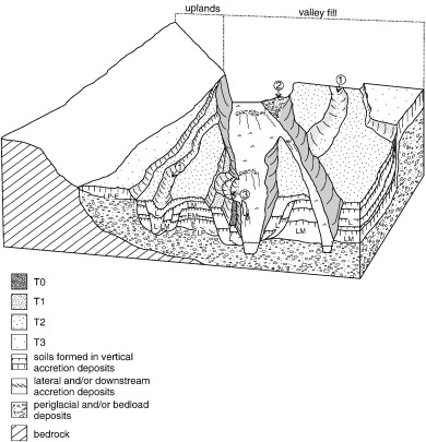 Features Of A River Valley Diagram