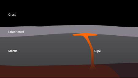 Features Of A Volcano For Kids