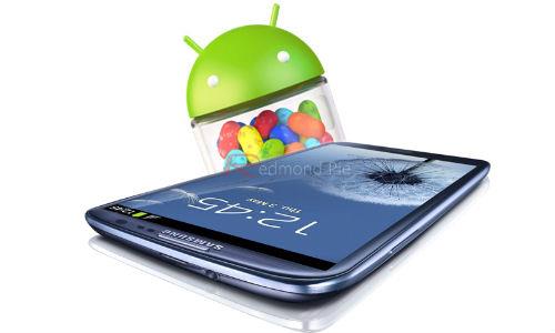 Features Of Samsung Galaxy S3 In India