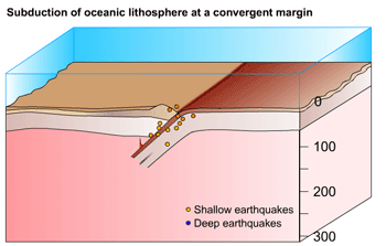 Features Of The Ocean Floor For Kids