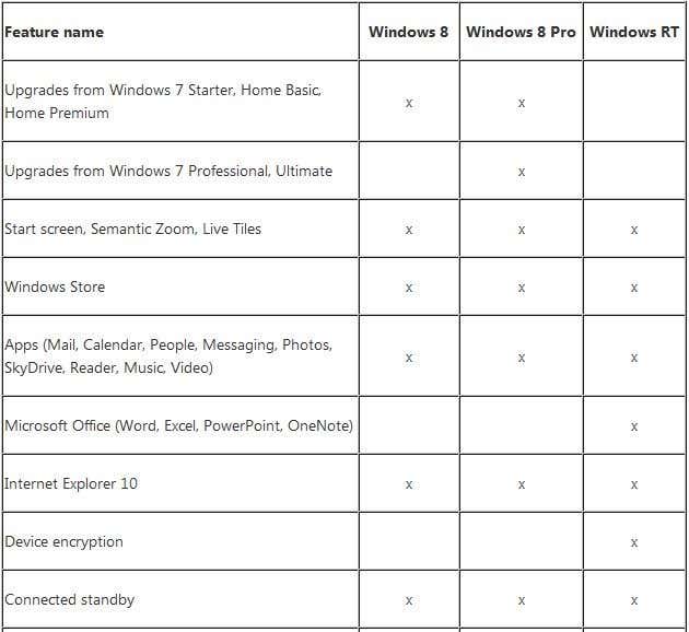 Features Of Windows 8 Pro