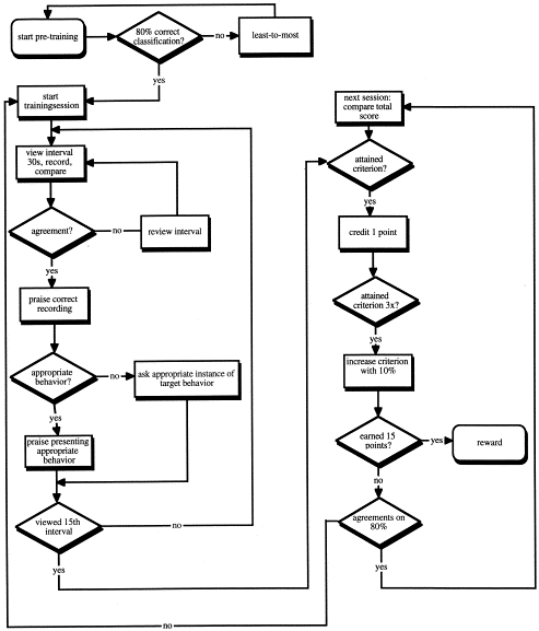 Feedback Format For Training