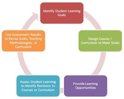 Feedback Formative Assessment