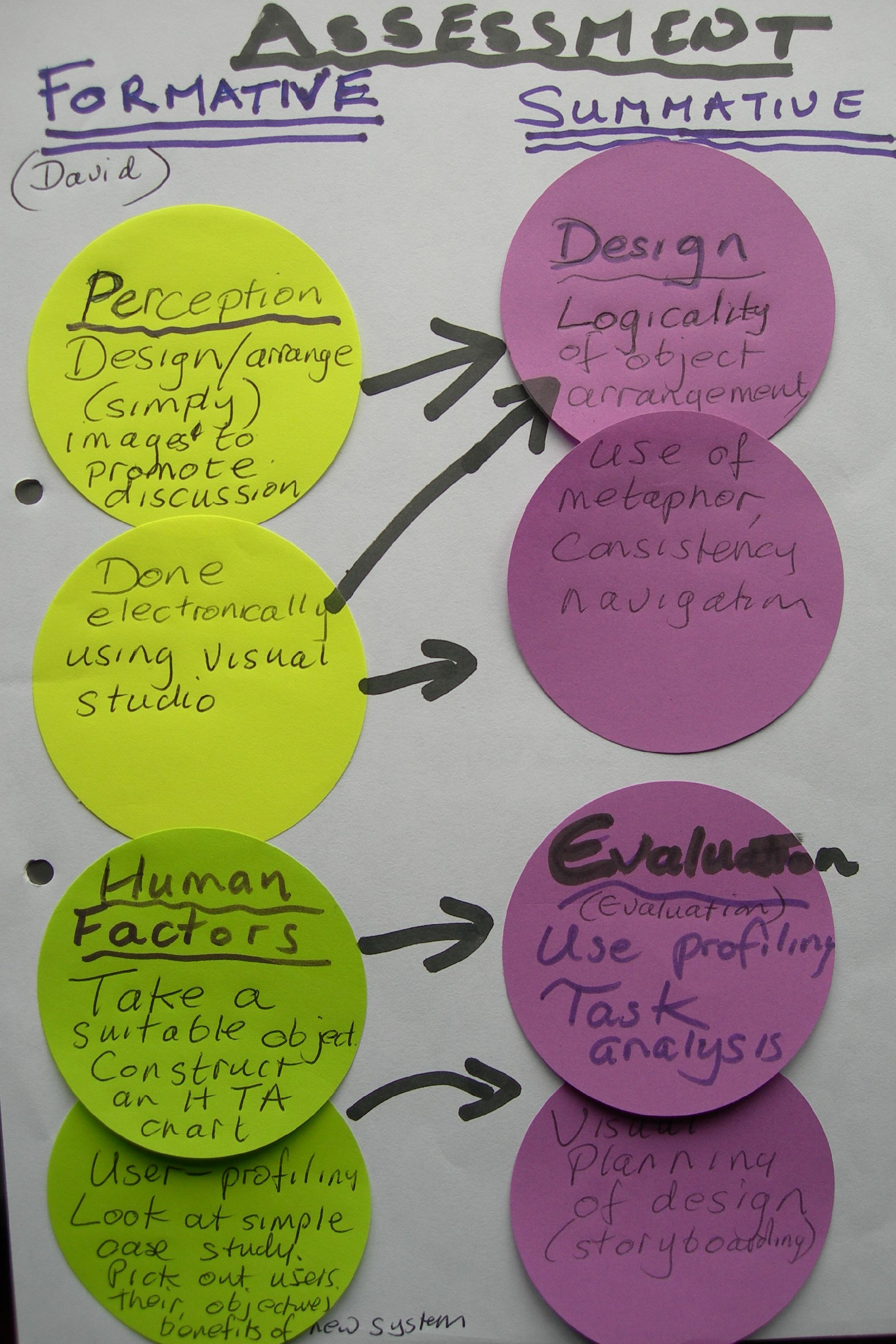 Feedback Formative Summative