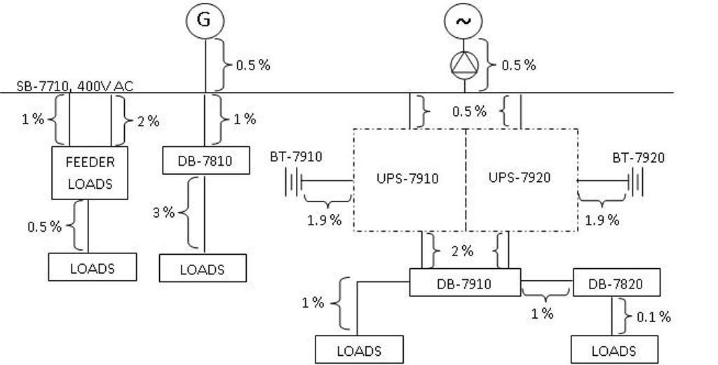 Feeder Cable Sizing