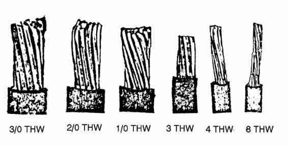 Feeder Cable Sizing