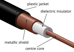 Feeder Cable Wiki