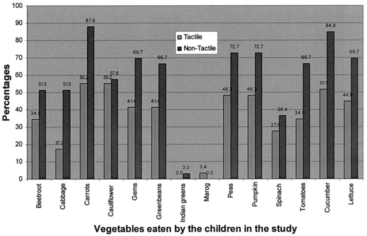 Feeding The 5000 For Children Powerpoint