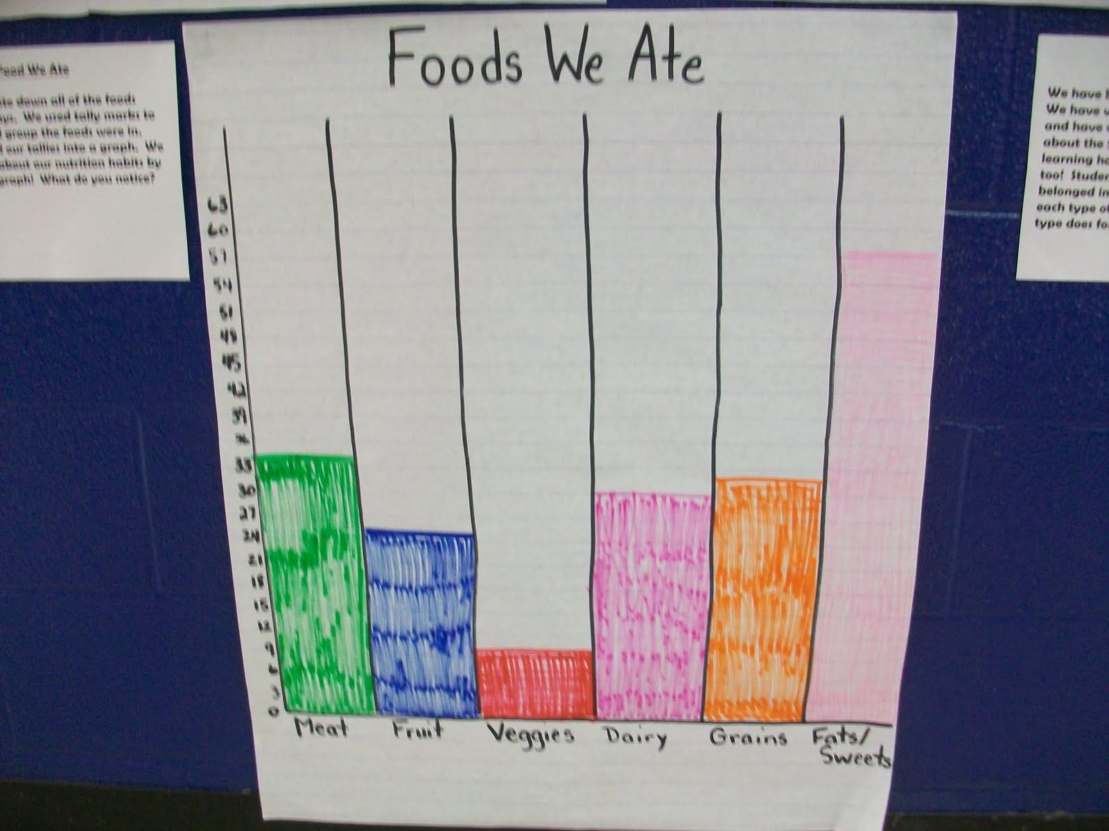 Five Food Groups Chart