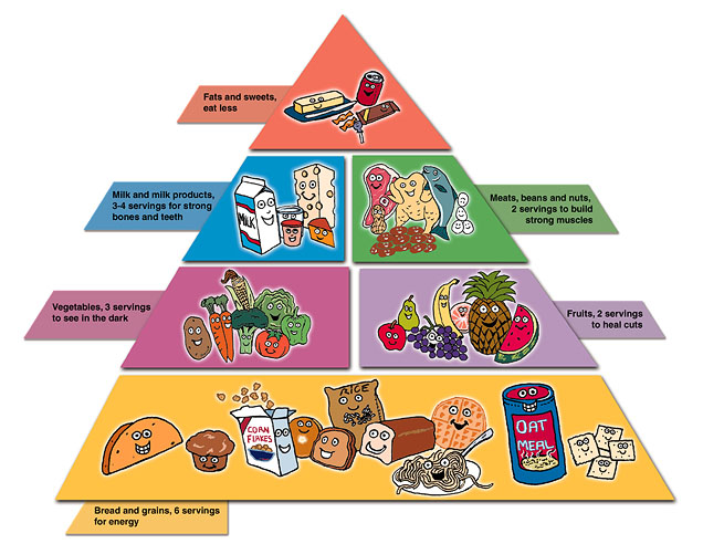 Five Food Groups For Kids