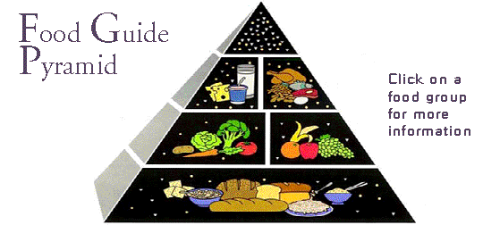 Five Food Groups Pyramid