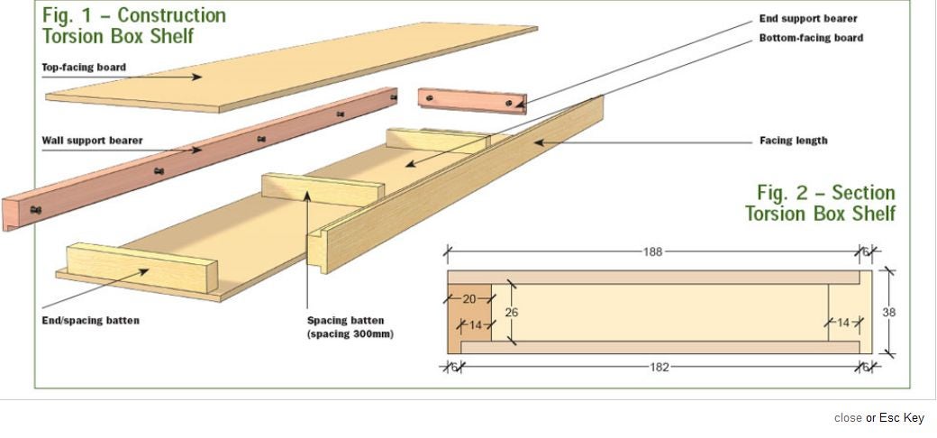 Floating Shelves Ideas