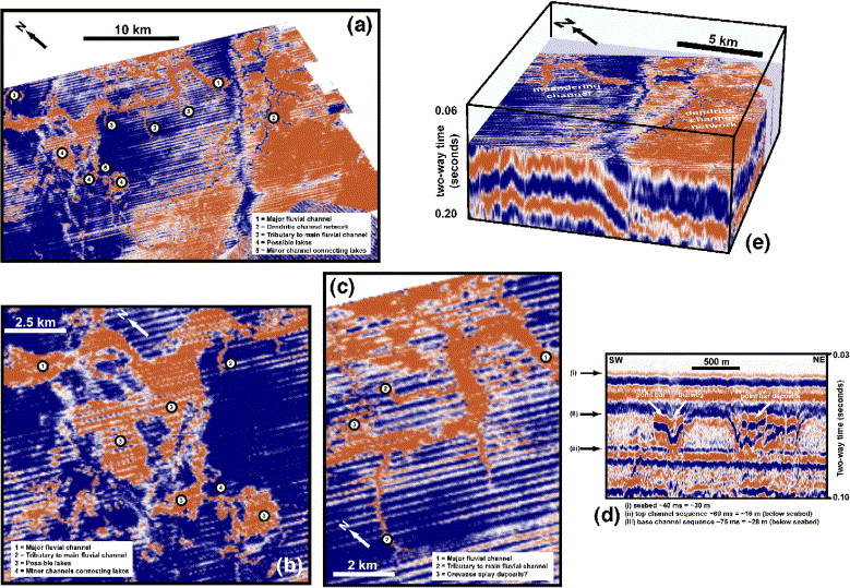 Fluvial Features Of A River