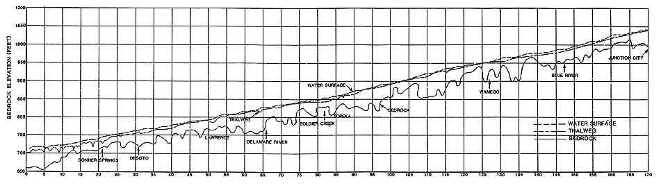 Fluvial Features Of A River