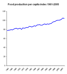 Food Democracy Now Wiki