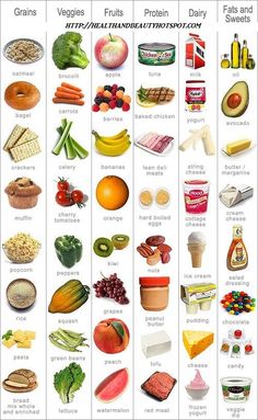 Food Groups Chart For Kids