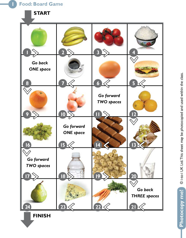 Food Groups Worksheet