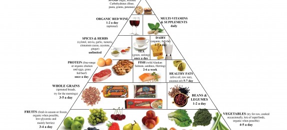 Food Pyramid 2013