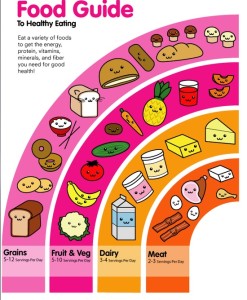 Food Pyramid 2013 For Kids