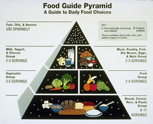 Food Pyramid 2013 For Kids